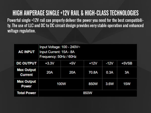 Thermaltake Toughpower GF A3 Snow Edition 850W Power Supply